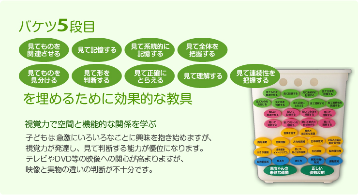 5段目の穴を埋めるための教具